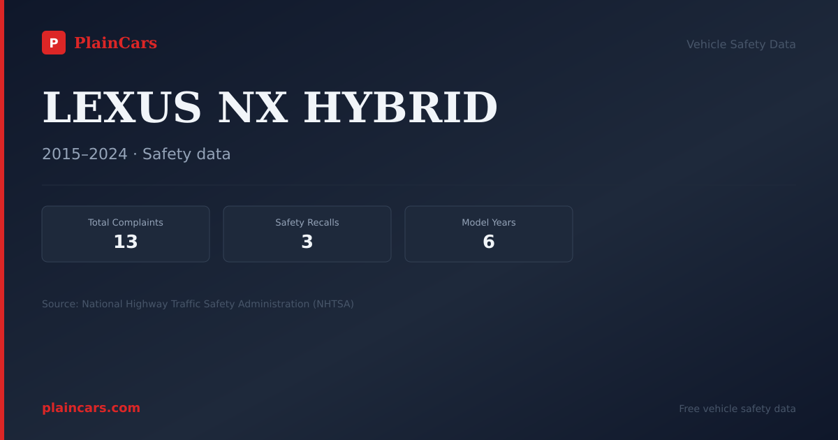 Shareable NHTSA safety card for LEXUS NX HYBRID: NHTSA complaints and recalls