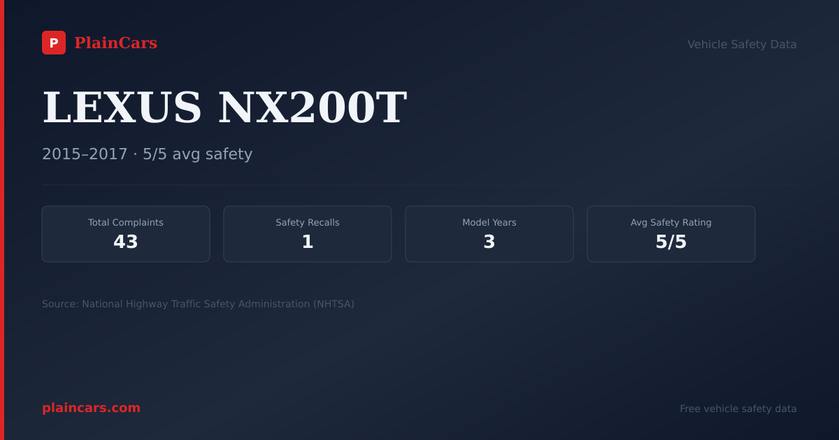 Shareable NHTSA safety card for LEXUS NX200T: NHTSA complaints and recalls