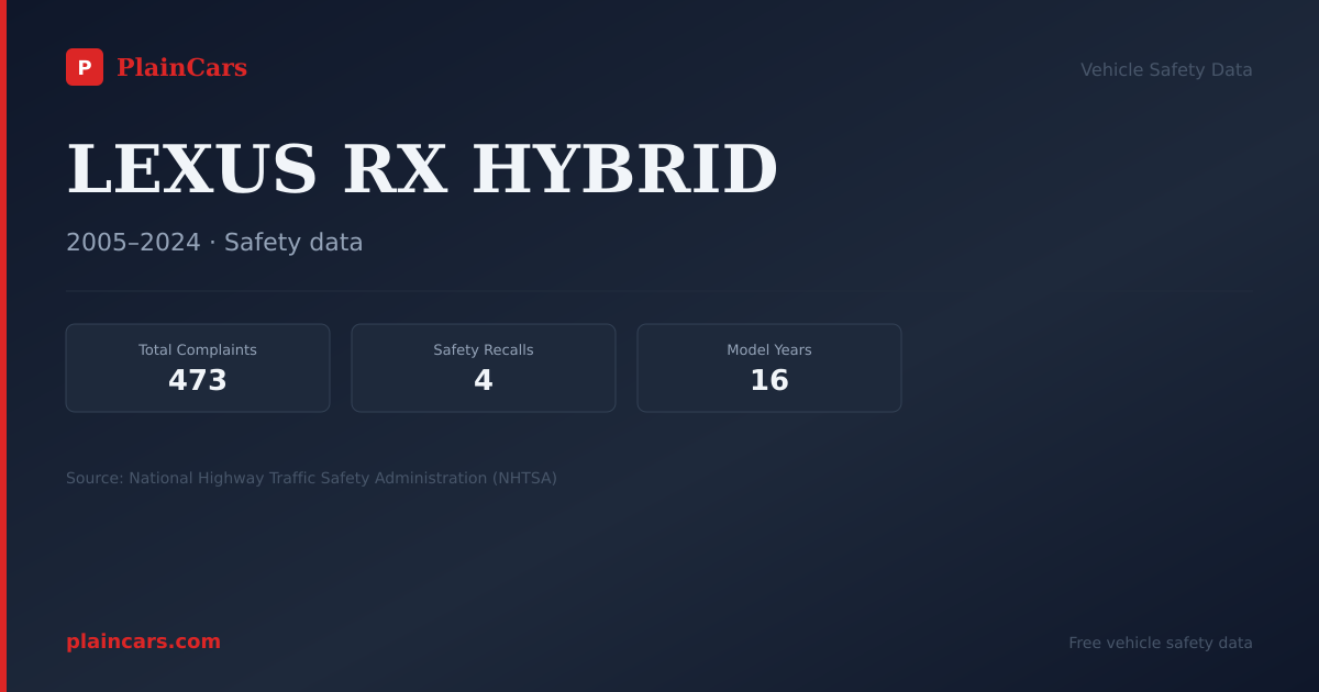 Shareable NHTSA safety card for LEXUS RX HYBRID: NHTSA complaints and recalls