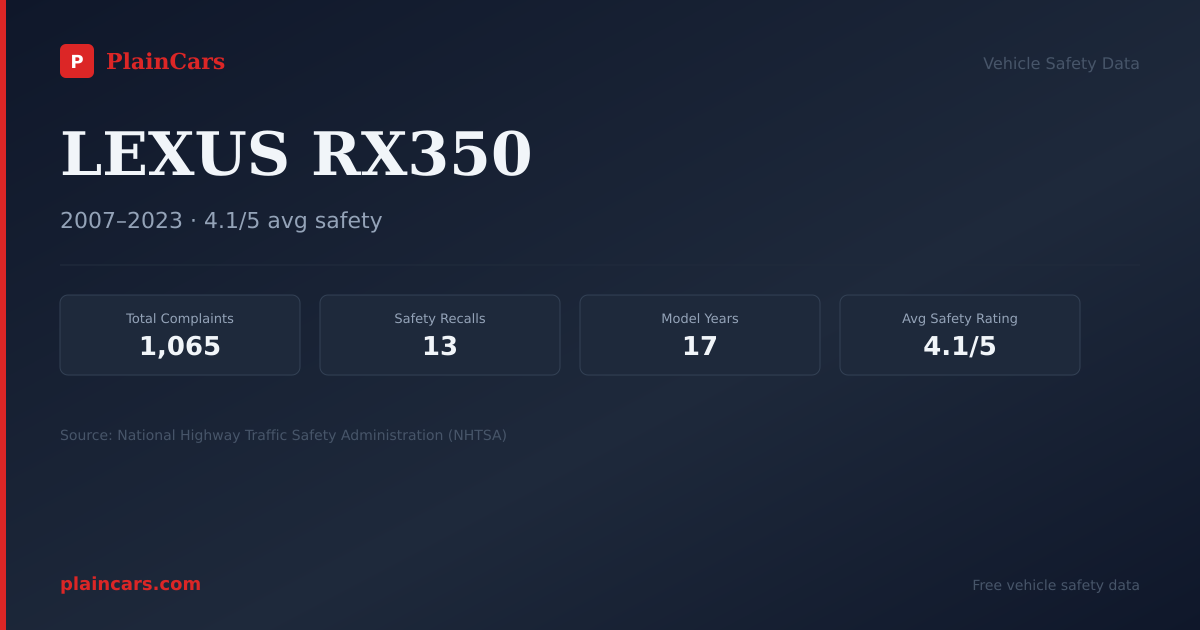 Shareable NHTSA safety card for LEXUS RX350: NHTSA complaints and recalls