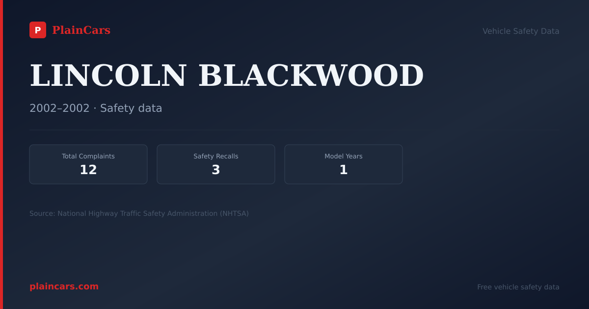 Shareable NHTSA safety card for LINCOLN BLACKWOOD: NHTSA complaints and recalls