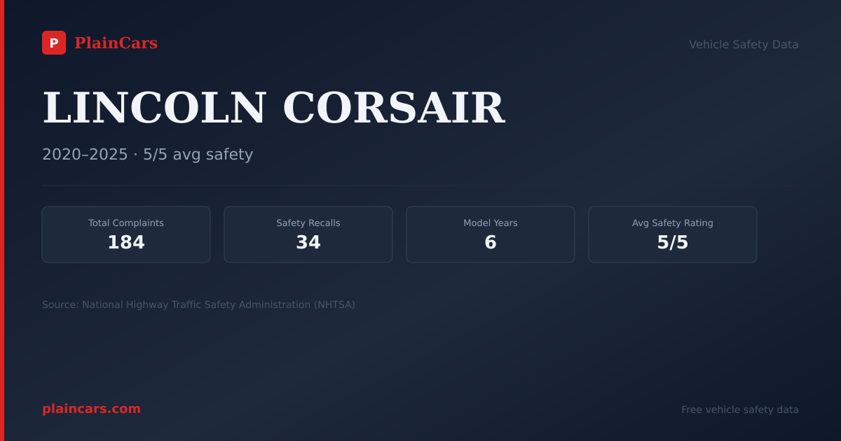 Shareable NHTSA safety card for LINCOLN CORSAIR: NHTSA complaints and recalls