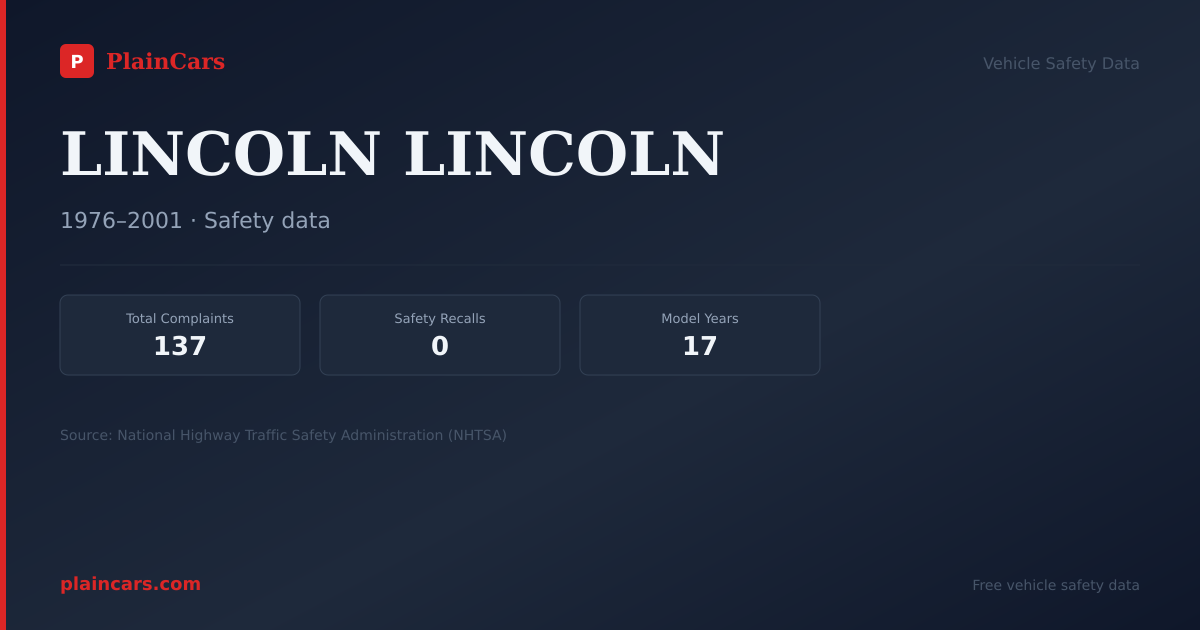 Shareable NHTSA safety card for LINCOLN LINCOLN: NHTSA complaints and recalls