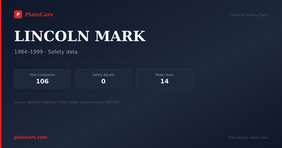 Shareable NHTSA safety card for LINCOLN MARK: NHTSA complaints and recalls