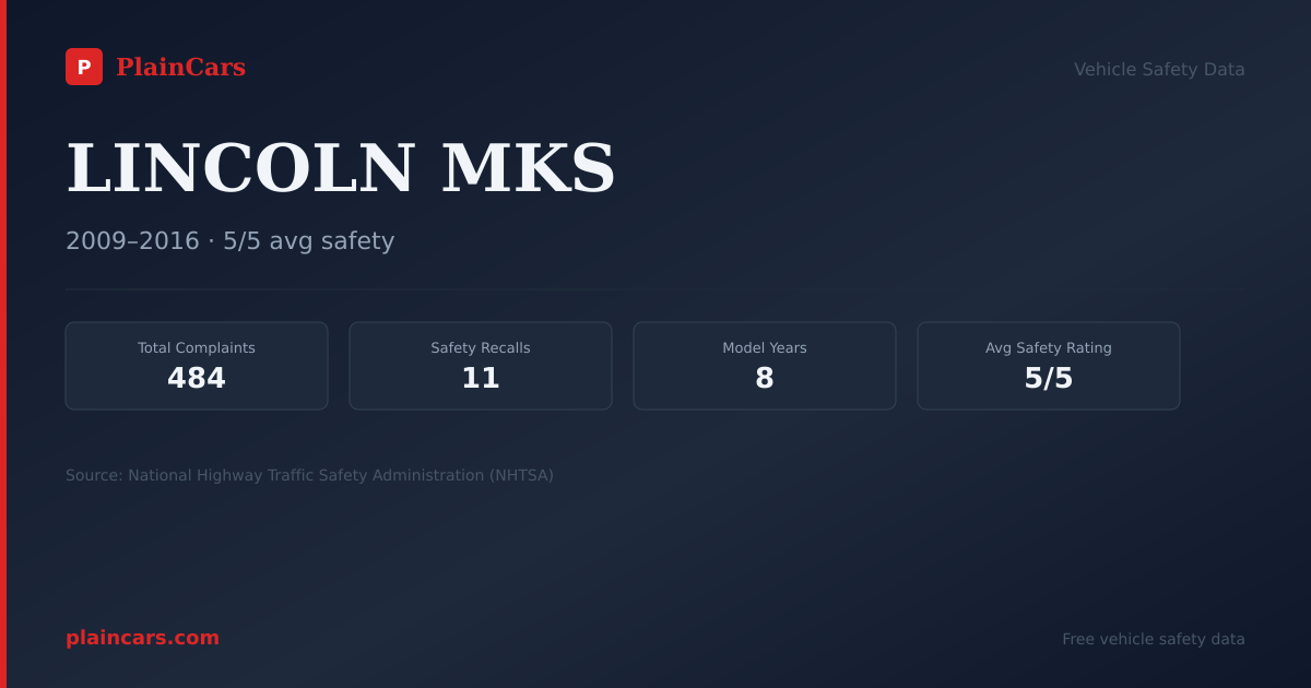 Shareable NHTSA safety card for 2013 LINCOLN MKS: NHTSA safety data