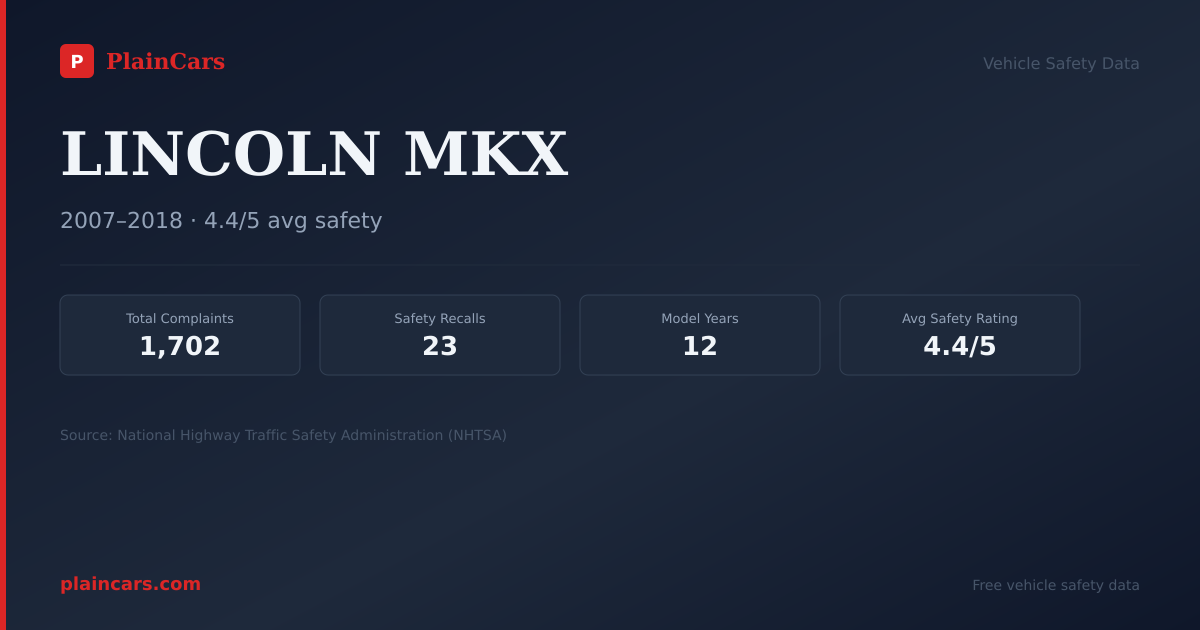 Shareable NHTSA safety card for LINCOLN MKX: NHTSA complaints and recalls
