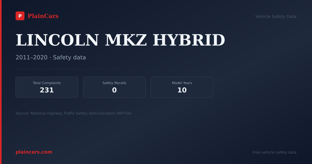 Shareable NHTSA safety card for LINCOLN MKZ HYBRID: NHTSA complaints and recalls