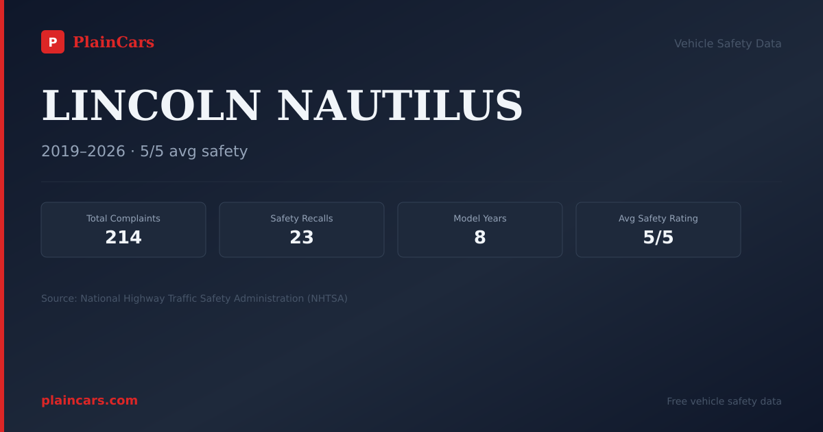 Shareable NHTSA safety card for LINCOLN NAUTILUS: NHTSA complaints and recalls
