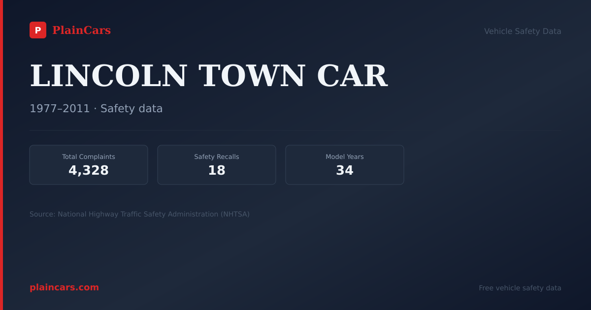 Shareable NHTSA safety card for 1984 LINCOLN TOWN CAR: NHTSA safety data