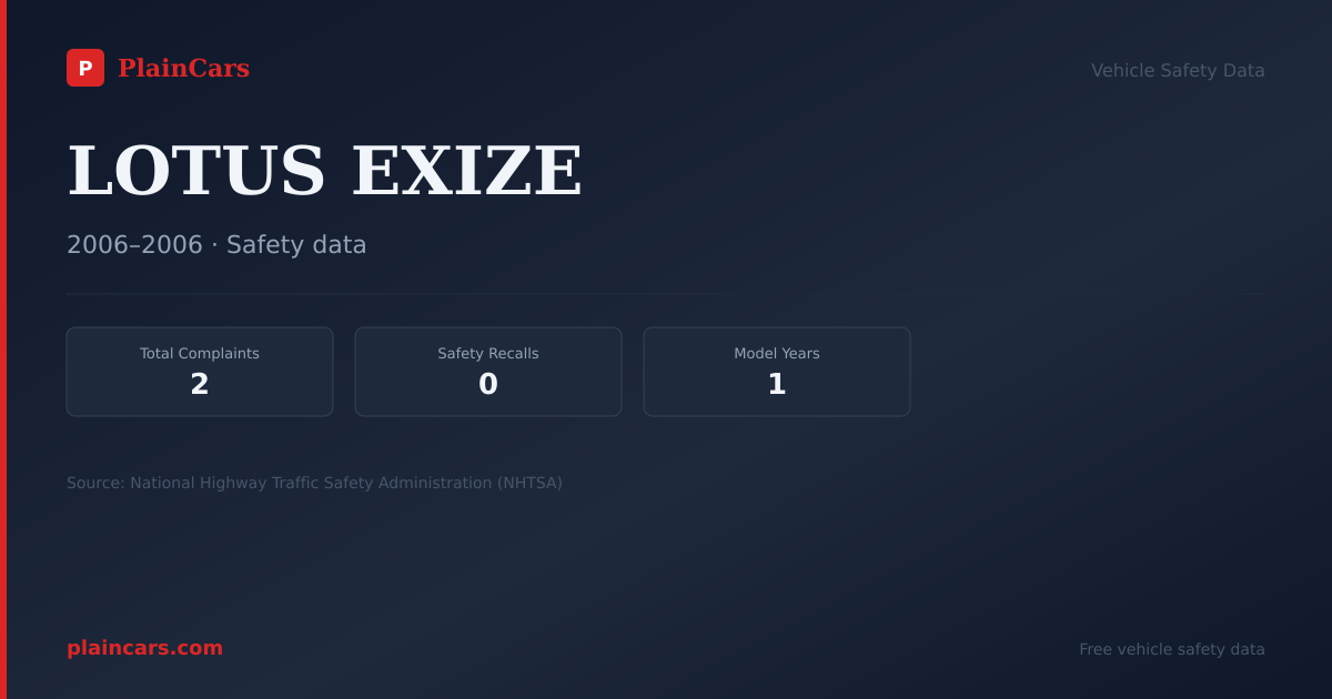 Shareable NHTSA safety card for LOTUS EXIZE: NHTSA complaints and recalls