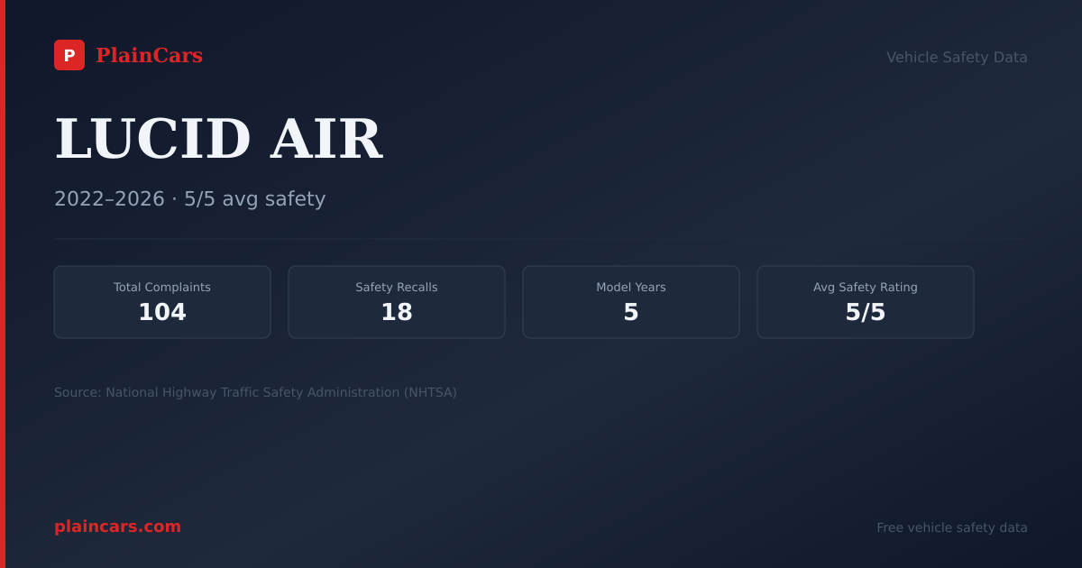 Shareable NHTSA safety card for LUCID AIR: NHTSA complaints and recalls
