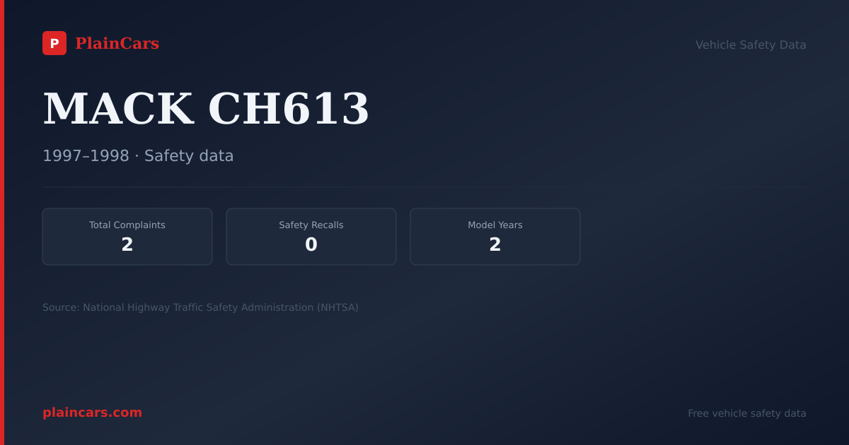Shareable NHTSA safety card for MACK CH613: NHTSA complaints and recalls
