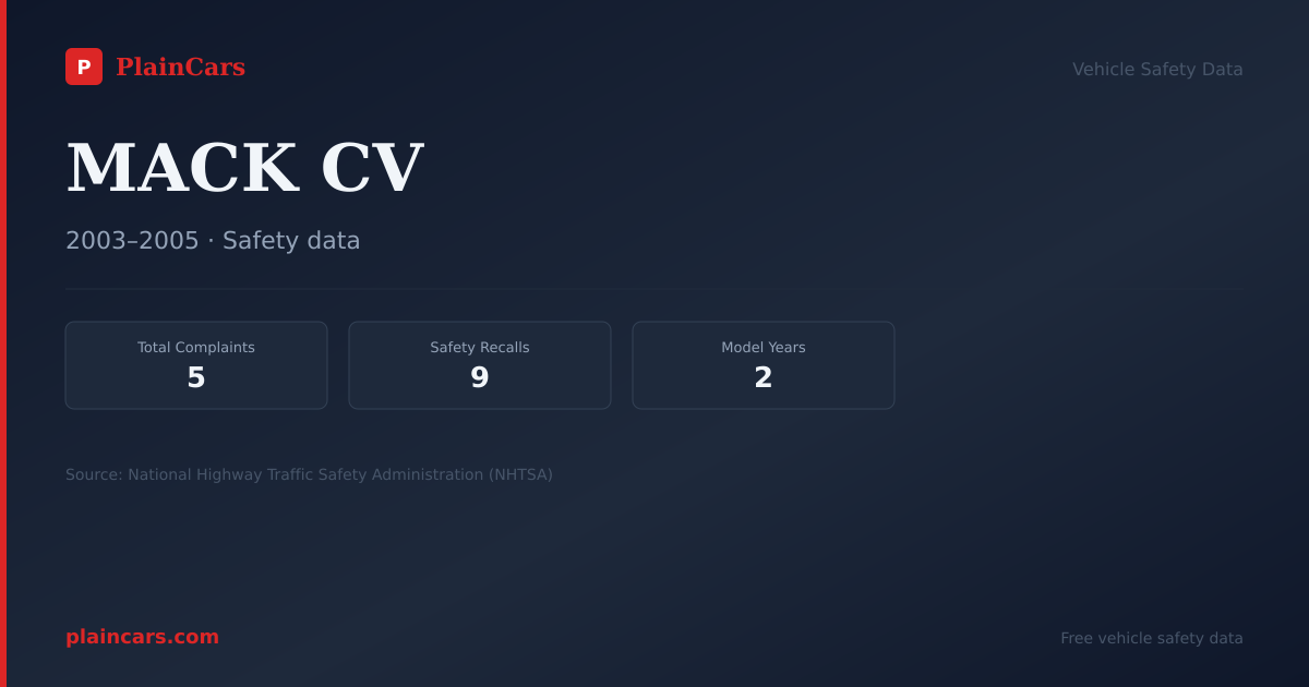 Shareable NHTSA safety card for MACK CV: NHTSA complaints and recalls