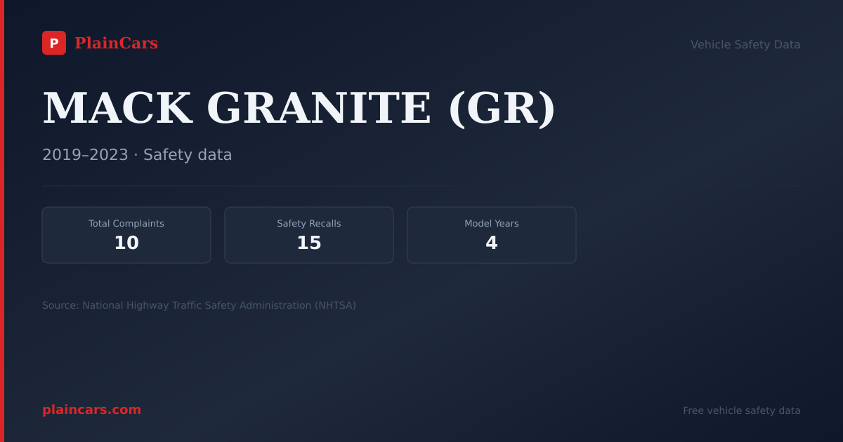 Shareable NHTSA safety card for MACK GRANITE (GR): NHTSA complaints and recalls