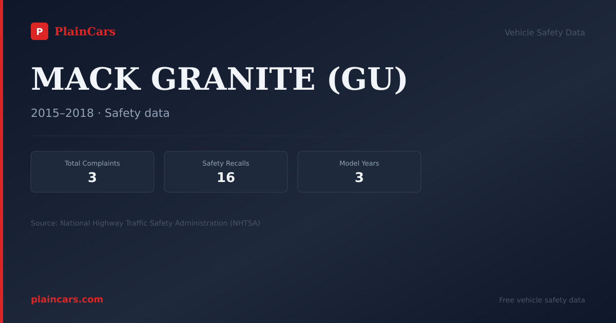 Shareable NHTSA safety card for MACK GRANITE (GU): NHTSA complaints and recalls