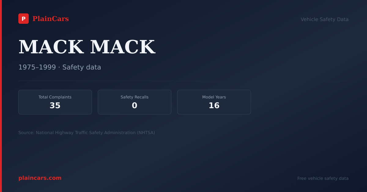 Shareable NHTSA safety card for 1979 MACK MACK: NHTSA safety data