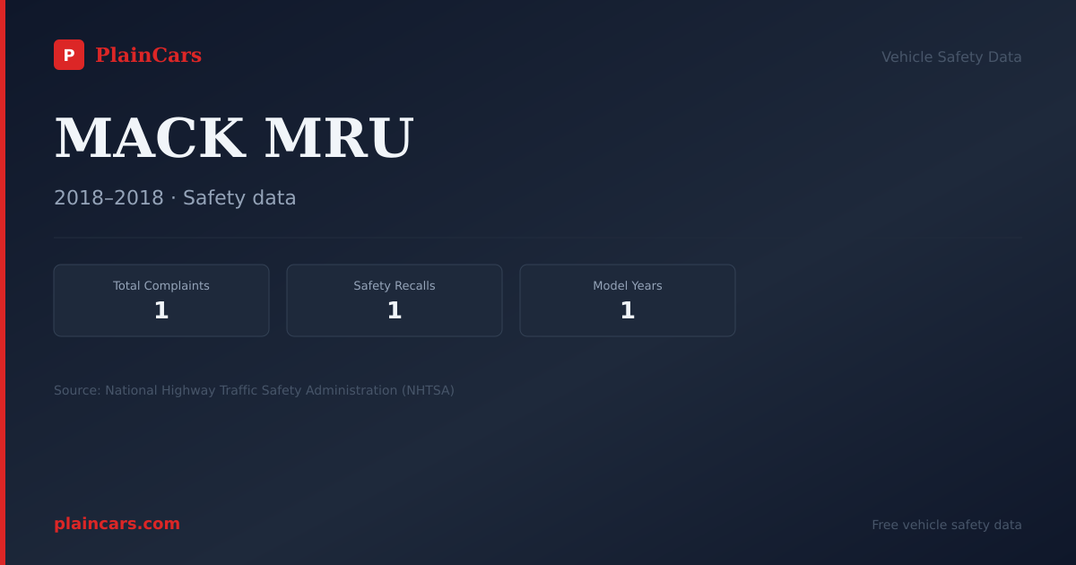 Shareable NHTSA safety card for MACK MRU: NHTSA complaints and recalls