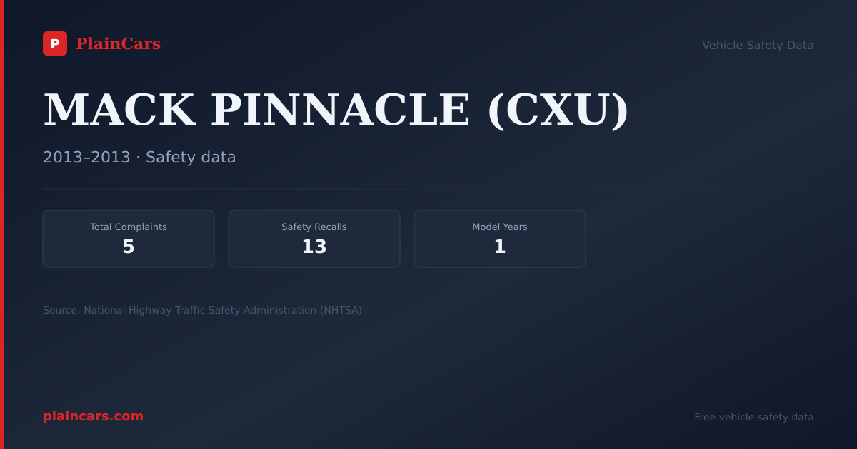 Shareable NHTSA safety card for MACK PINNACLE (CXU): NHTSA complaints and recalls