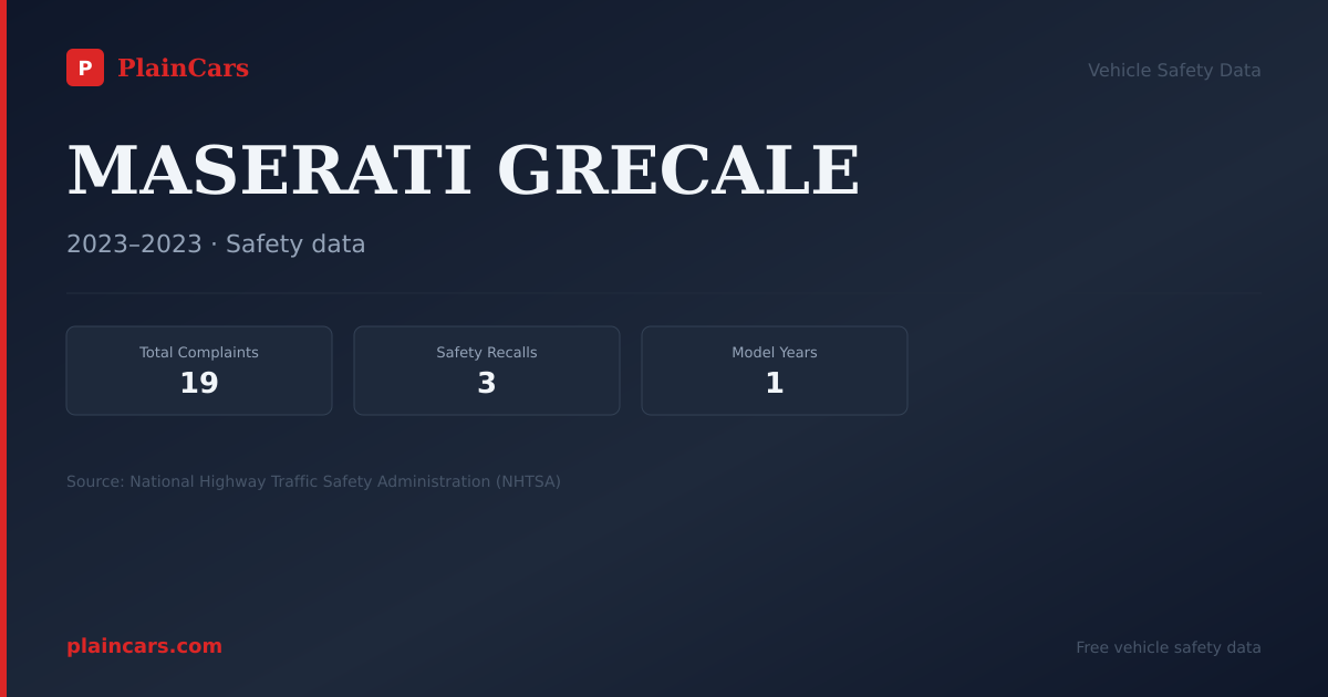 Shareable NHTSA safety card for MASERATI GRECALE: NHTSA complaints and recalls