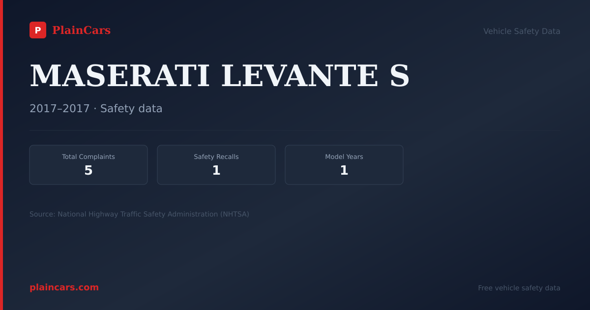 Shareable NHTSA safety card for MASERATI LEVANTE S: NHTSA complaints and recalls