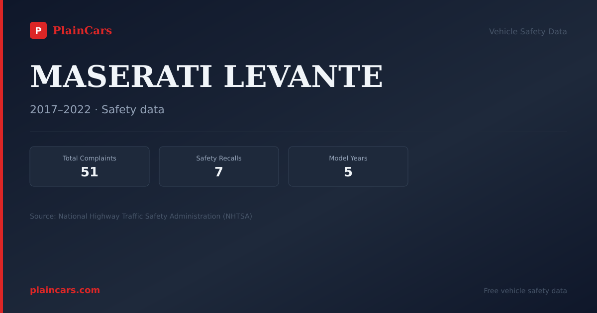 Shareable NHTSA safety card for MASERATI LEVANTE: NHTSA complaints and recalls