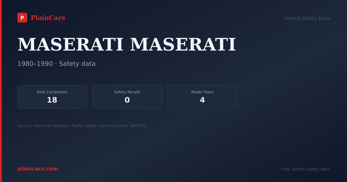 Shareable NHTSA safety card for 1980 MASERATI MASERATI: NHTSA safety data