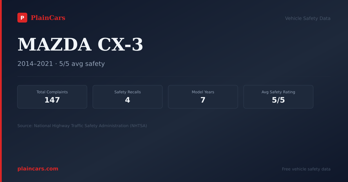 Shareable NHTSA safety card for MAZDA CX-3: NHTSA complaints and recalls