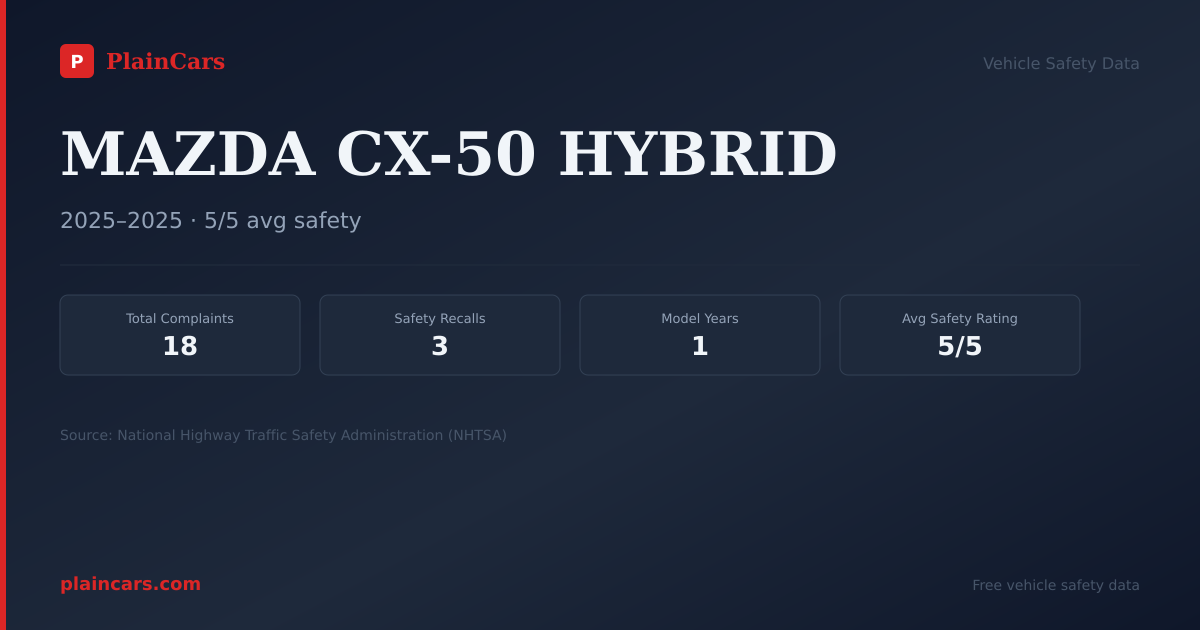 Shareable NHTSA safety card for MAZDA CX-50 HYBRID: NHTSA complaints and recalls