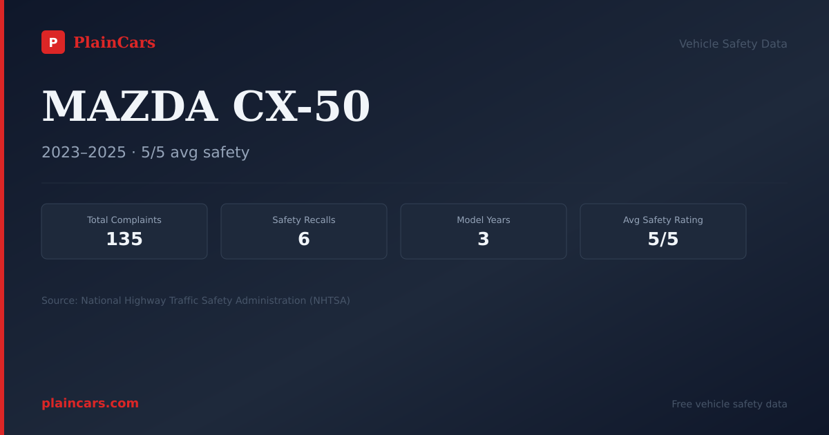 Shareable NHTSA safety card for MAZDA CX-50: NHTSA complaints and recalls