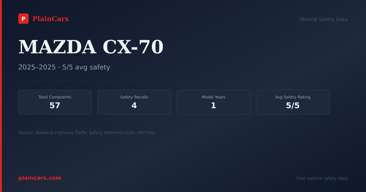 Shareable NHTSA safety card for MAZDA CX-70: NHTSA complaints and recalls