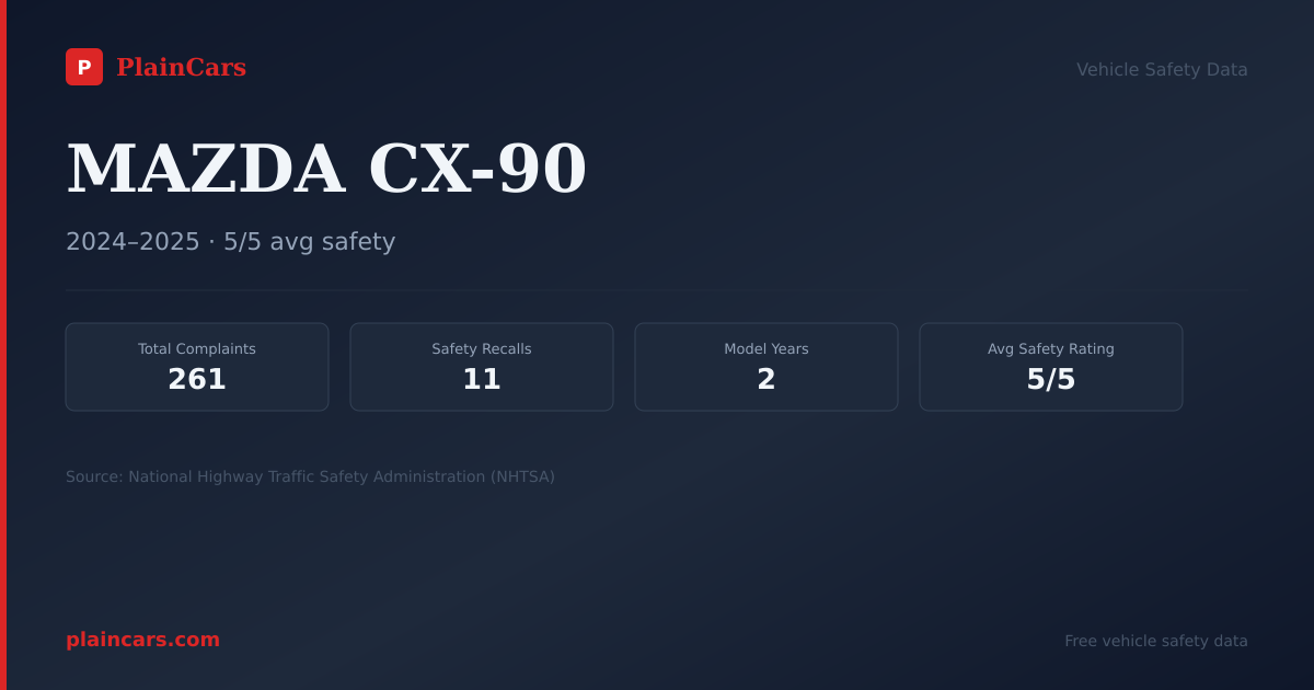 Shareable NHTSA safety card for 2024 MAZDA CX-90: NHTSA safety data