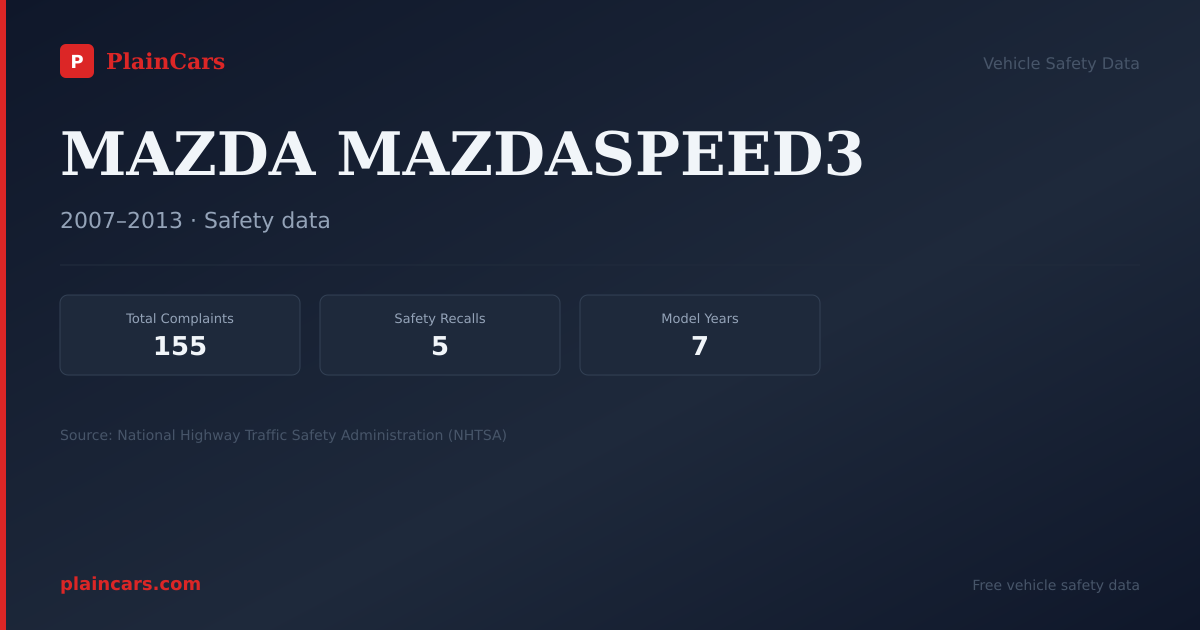 Shareable NHTSA safety card for MAZDA MAZDASPEED3: NHTSA complaints and recalls