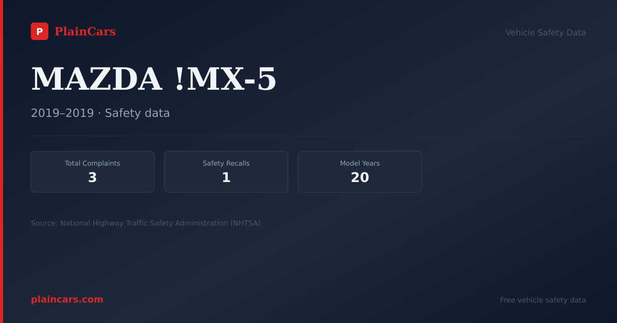 Shareable NHTSA safety card for MAZDA !MX-5: NHTSA complaints and recalls