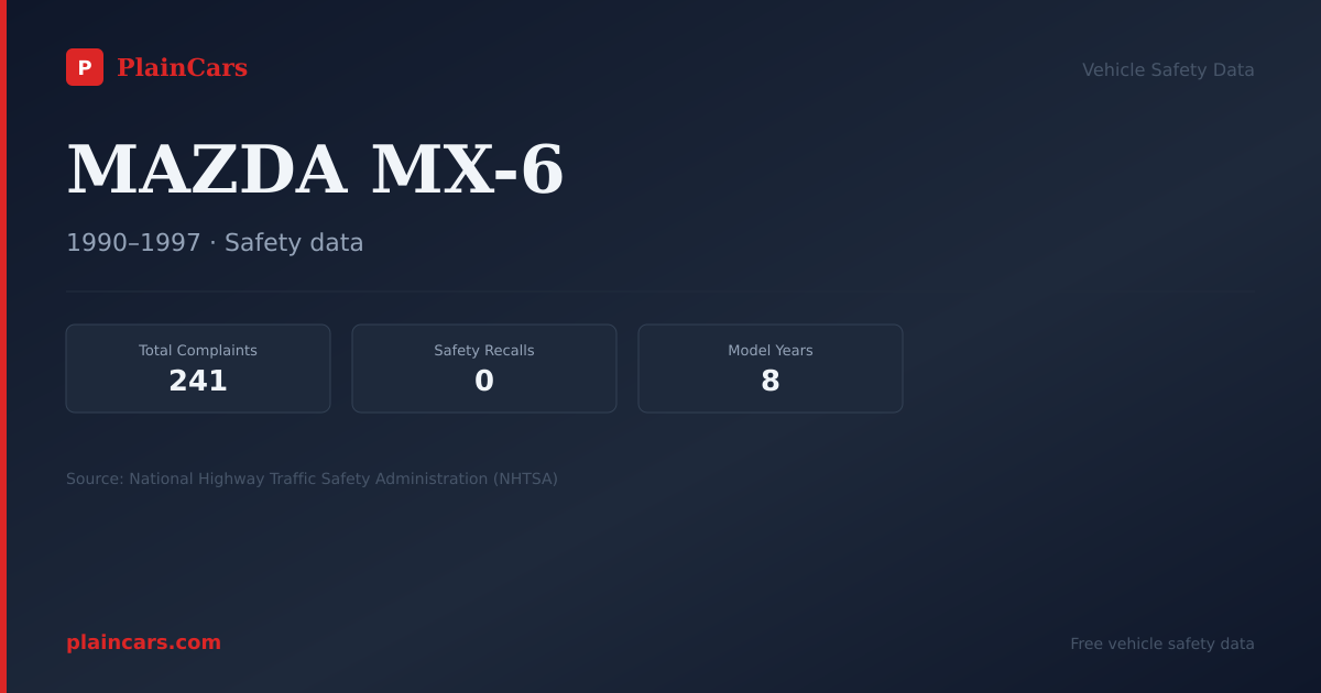Shareable NHTSA safety card for MAZDA MX-6: NHTSA complaints and recalls