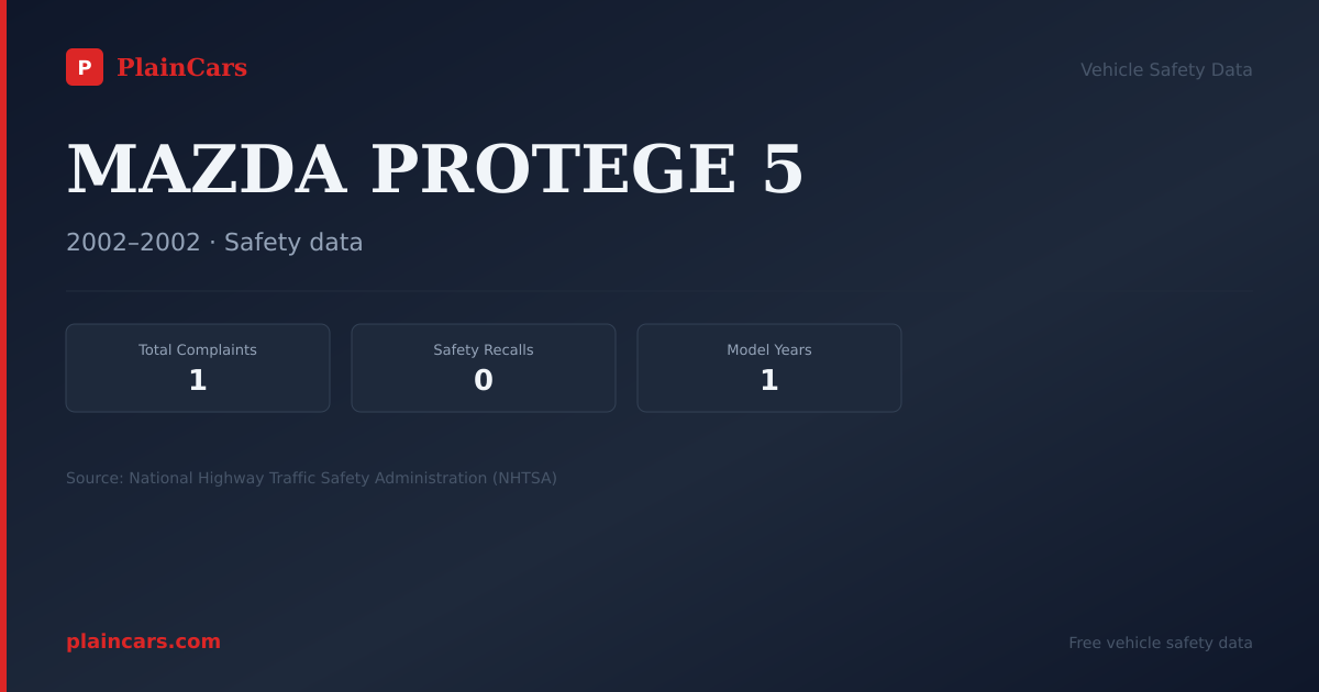 Shareable NHTSA safety card for MAZDA PROTEGE 5: NHTSA complaints and recalls