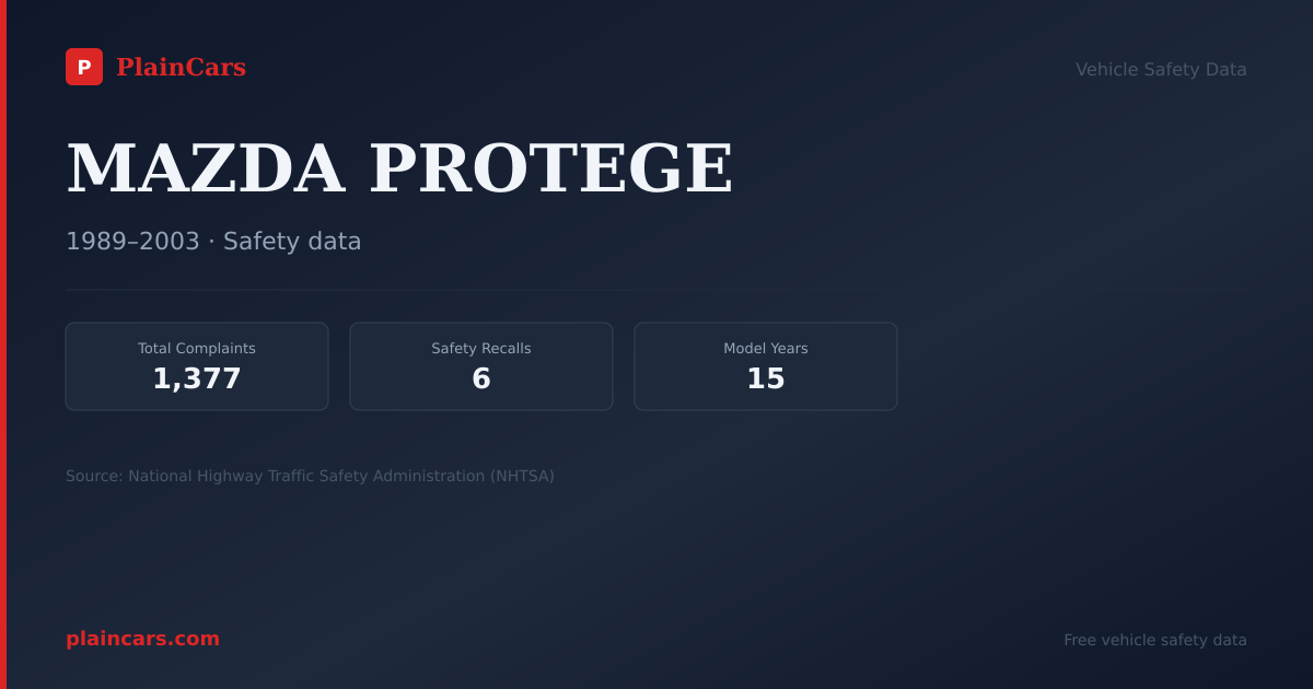 Shareable NHTSA safety card for MAZDA PROTEGE: NHTSA complaints and recalls