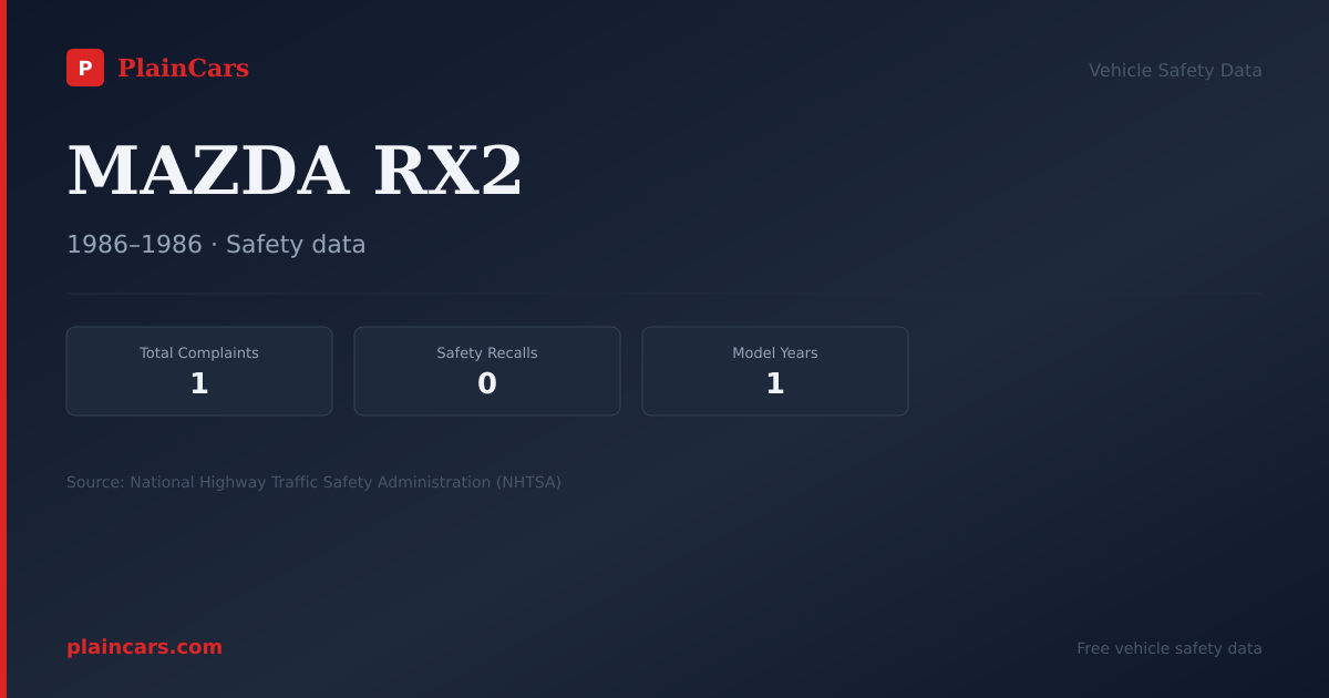 Shareable NHTSA safety card for MAZDA RX2: NHTSA complaints and recalls