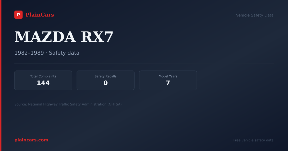 Shareable NHTSA safety card for 1982 MAZDA RX7: NHTSA safety data