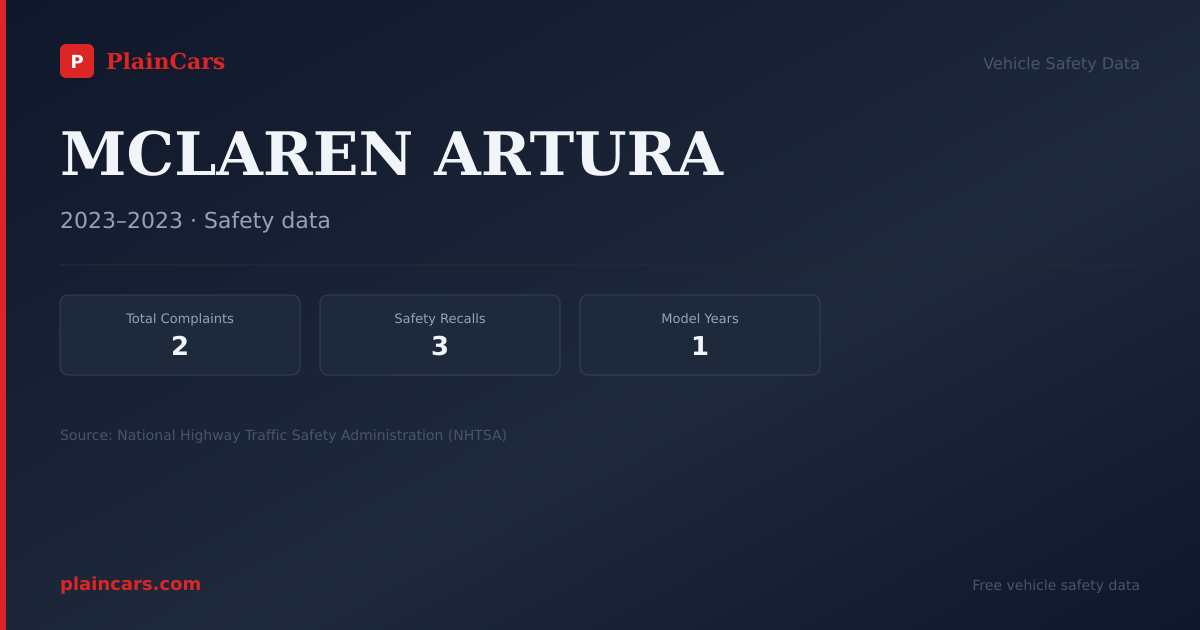 Shareable NHTSA safety card for MCLAREN ARTURA: NHTSA complaints and recalls