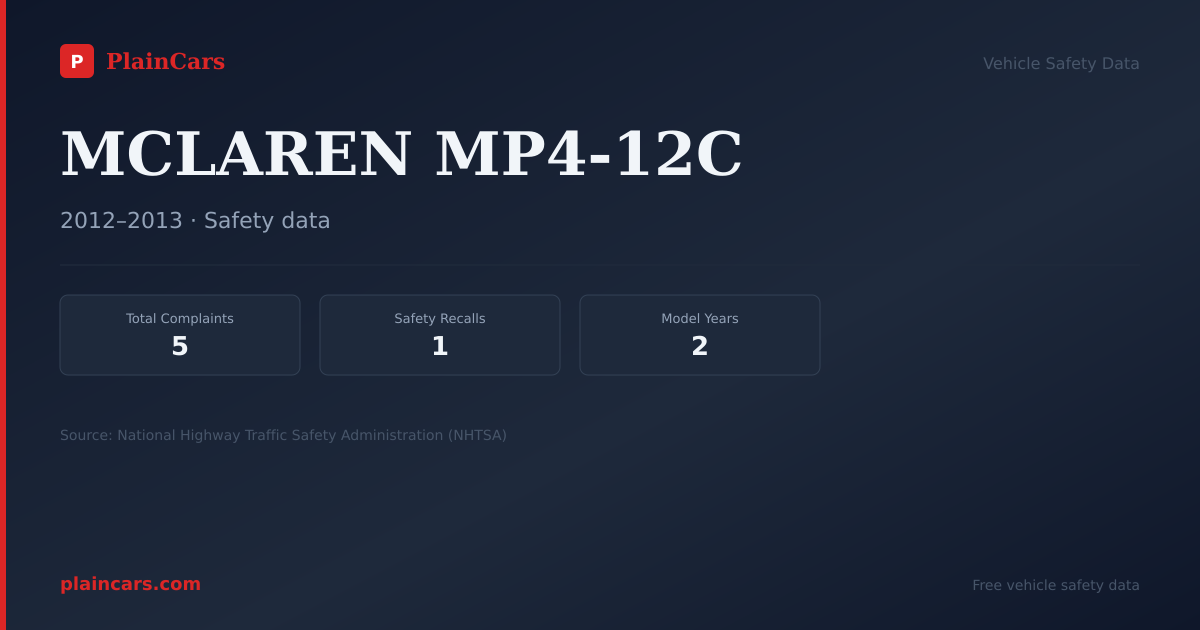 Shareable NHTSA safety card for MCLAREN MP4-12C: NHTSA complaints and recalls