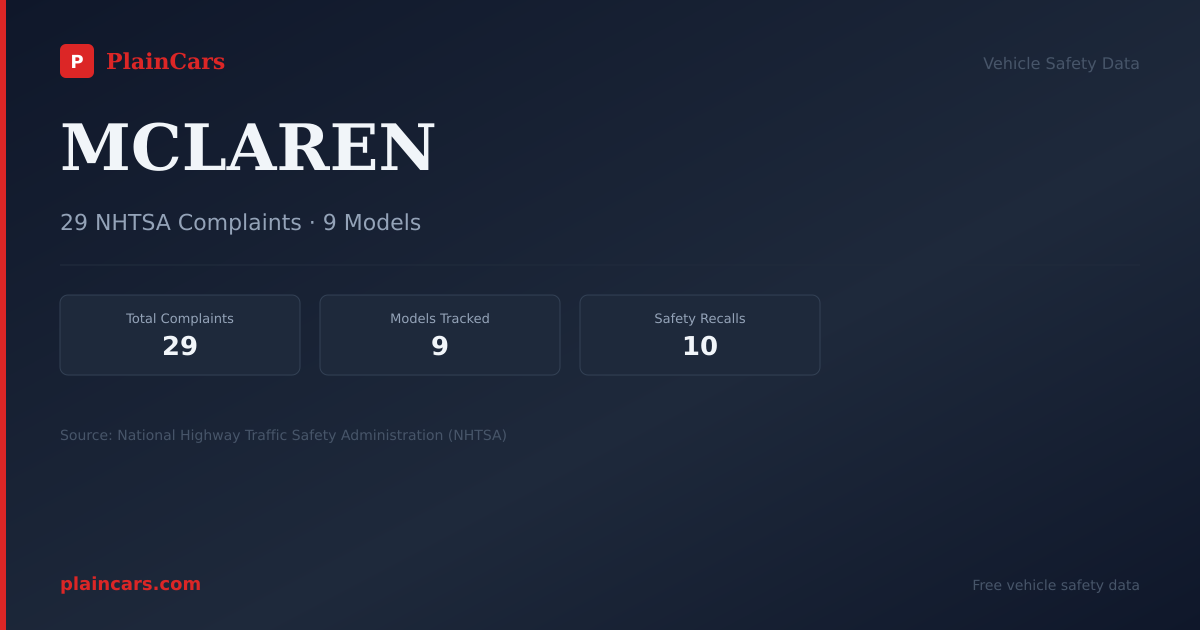 Shareable NHTSA safety card for MCLAREN: NHTSA complaints and recalls