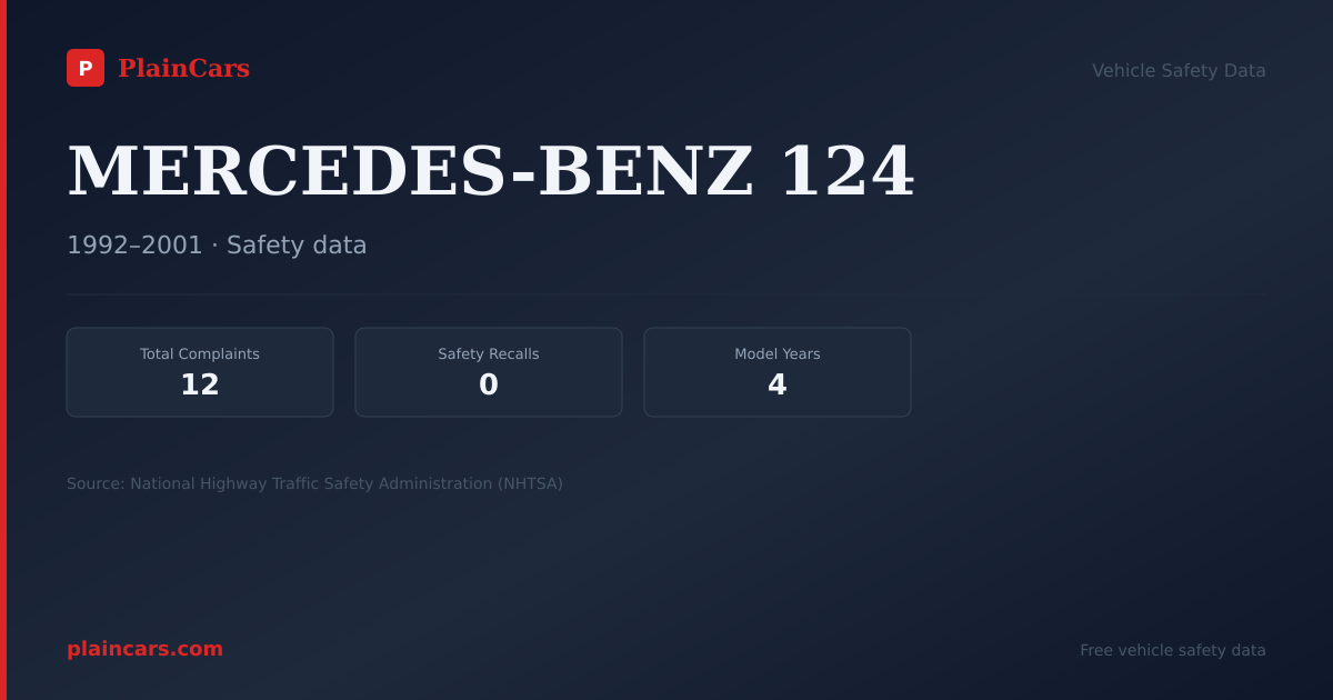 Shareable NHTSA safety card for MERCEDES-BENZ 124: NHTSA complaints and recalls