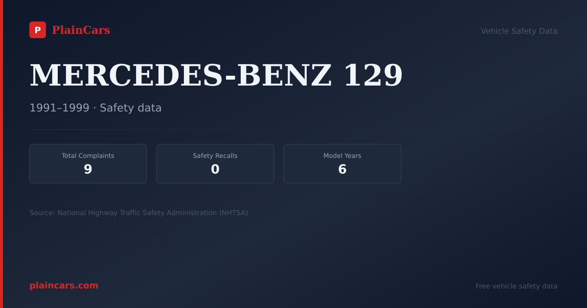 Shareable NHTSA safety card for MERCEDES-BENZ 129: NHTSA complaints and recalls