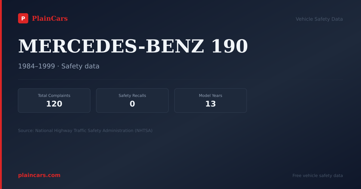 Shareable NHTSA safety card for MERCEDES-BENZ 190: NHTSA complaints and recalls