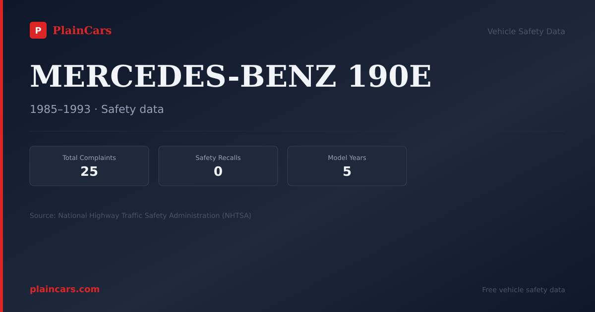 Shareable NHTSA safety card for MERCEDES-BENZ 190E: NHTSA complaints and recalls