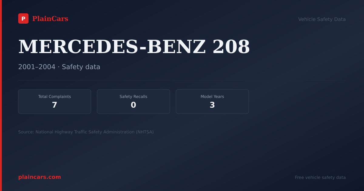 Shareable NHTSA safety card for MERCEDES-BENZ 208: NHTSA complaints and recalls