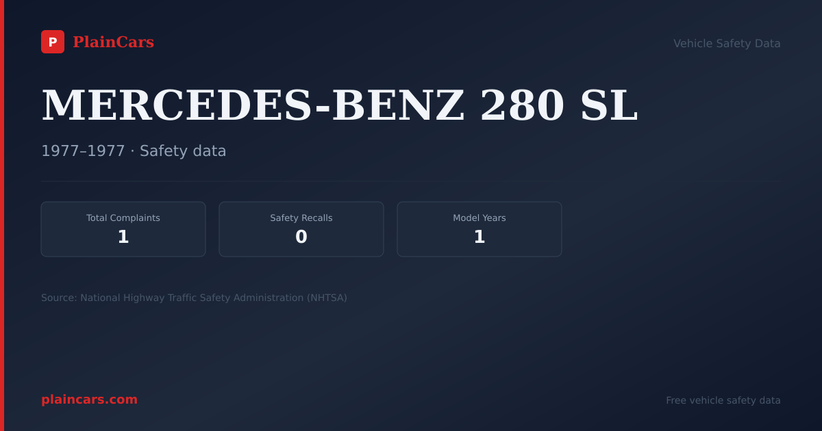 Shareable NHTSA safety card for MERCEDES-BENZ 280 SL: NHTSA complaints and recalls