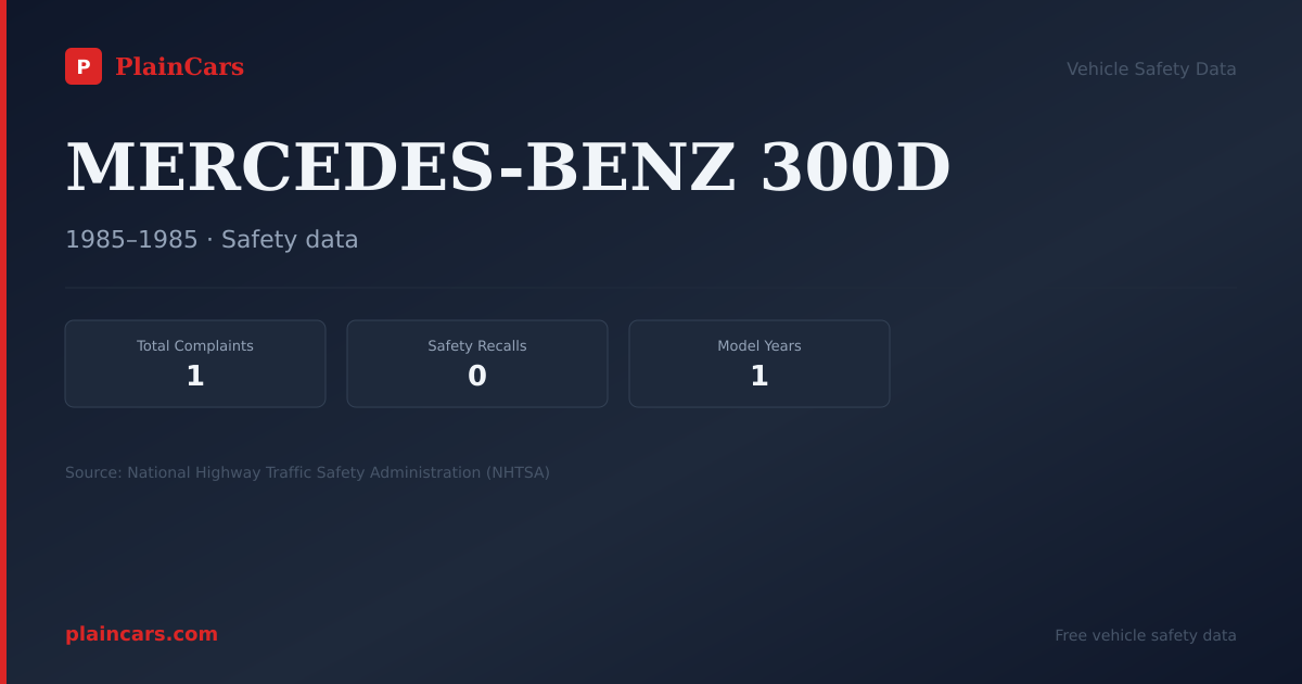 Shareable NHTSA safety card for MERCEDES-BENZ 300D: NHTSA complaints and recalls