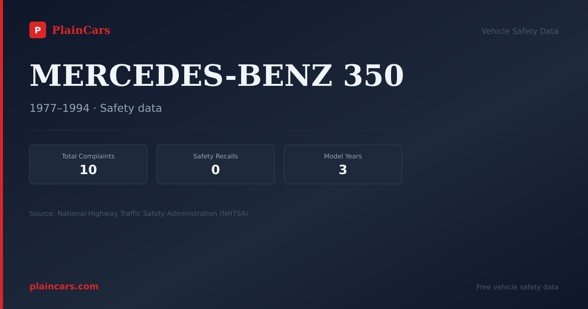Shareable NHTSA safety card for MERCEDES-BENZ 350: NHTSA complaints and recalls