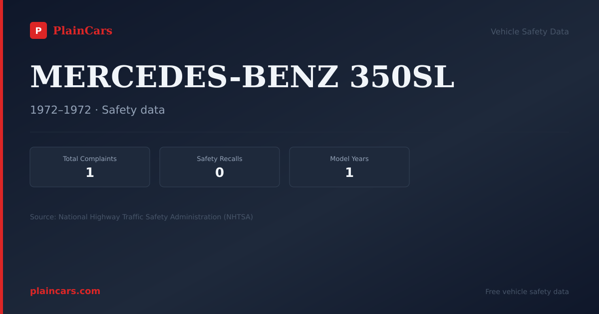 Shareable NHTSA safety card for MERCEDES-BENZ 350SL: NHTSA complaints and recalls